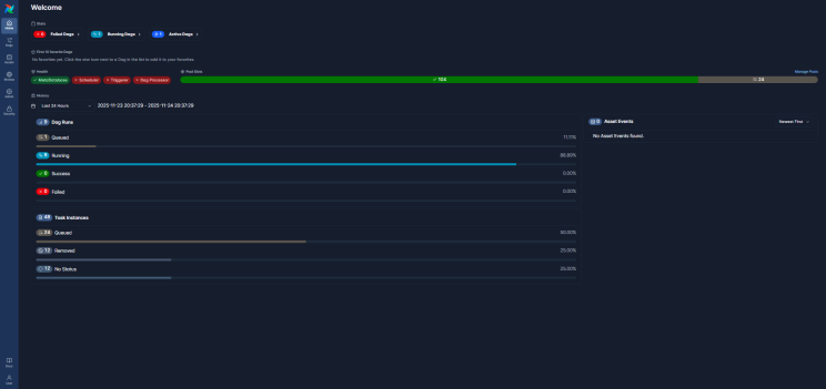 Airflow dashboard showing DAG run status with progress bar and task statistics, including queued, running, success, and failed states.