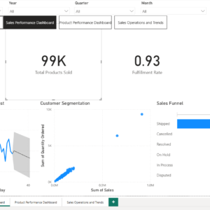Basic Analytics Package. Power BI dashboard showing key sales metrics including total sales of 10.03M, 99K products sold, fulfillment rate of 0.93, and average order value of 32.68K, with visuals for daily sales trend, customer segmentation scatter plot, and a sales funnel chart.