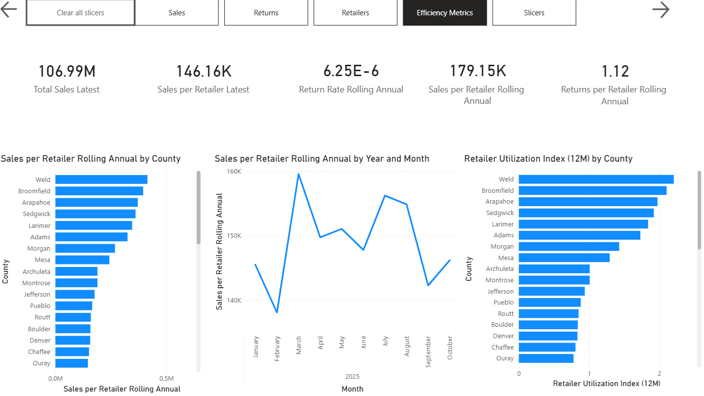 Getting Started with Power BI: A Simple Guide for Small and Medium Business Owners