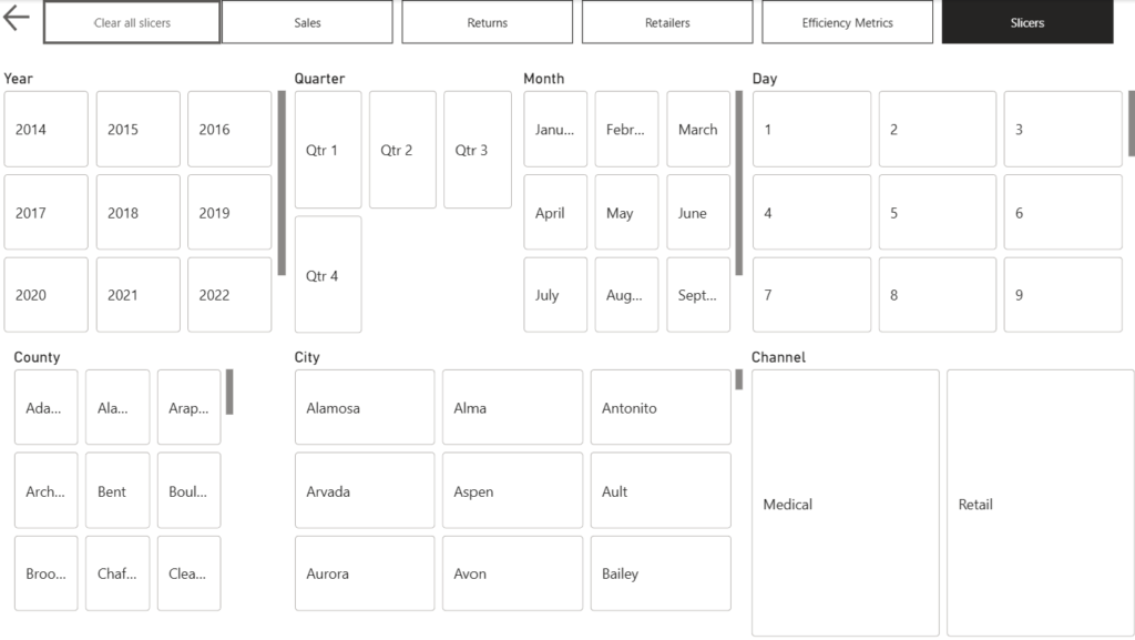 Interactive slicer panel showing year, quarter, month, day, county, city, and sales channel filters for Colorado cannabis market analysis.