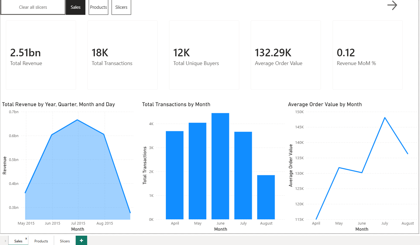 The Best Self-Service Business Intelligence Platform in 2026 (for small and medium businesses)