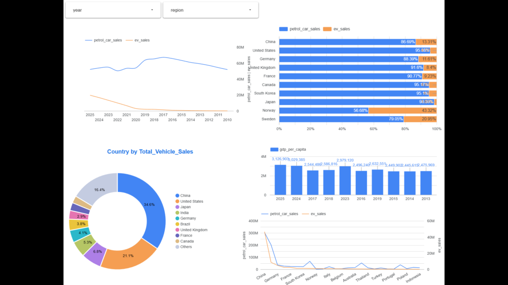 Looker_Car_Sales_Dash Car sales data visualization dashboard